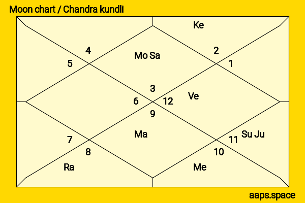 Zelda Tinska chandra kundli or moon chart